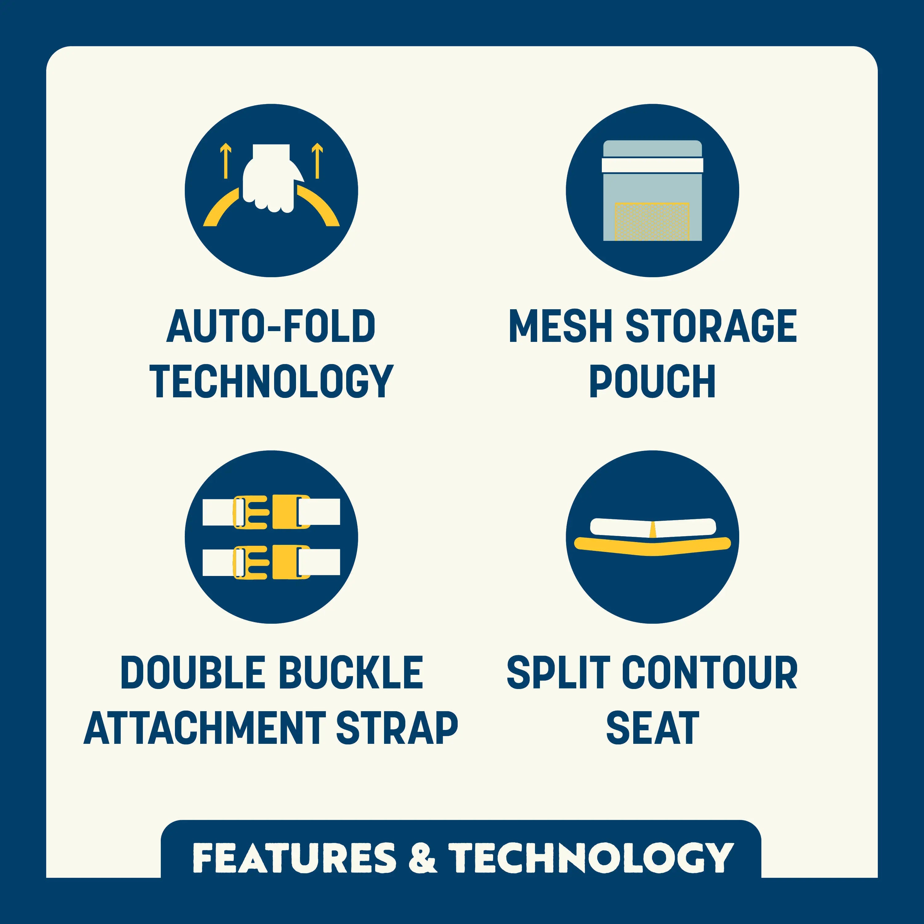 Feature callout for the SitBacker seat showing auto-fold technology, mesh storage pouch, double buckle attachment, and split contour seat design.