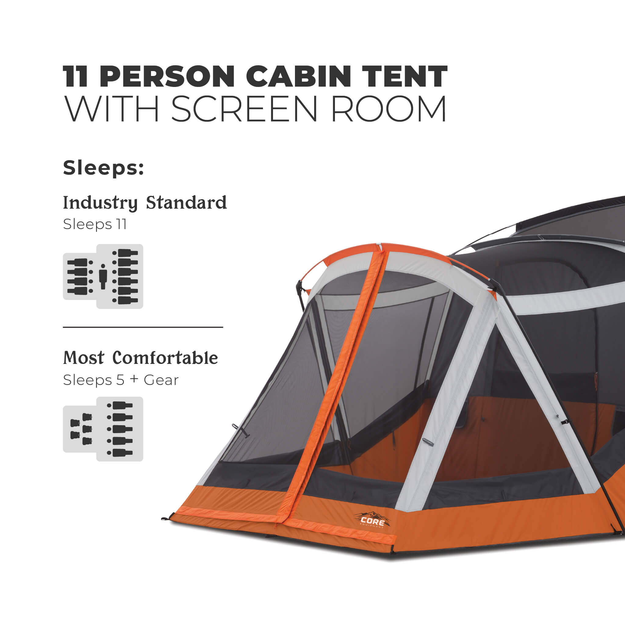 CORE 11 person straight wall cabin tent with screen room with callouts showing industry standard sleeps 11 and most comfortable sleeping 5 plus gear.
