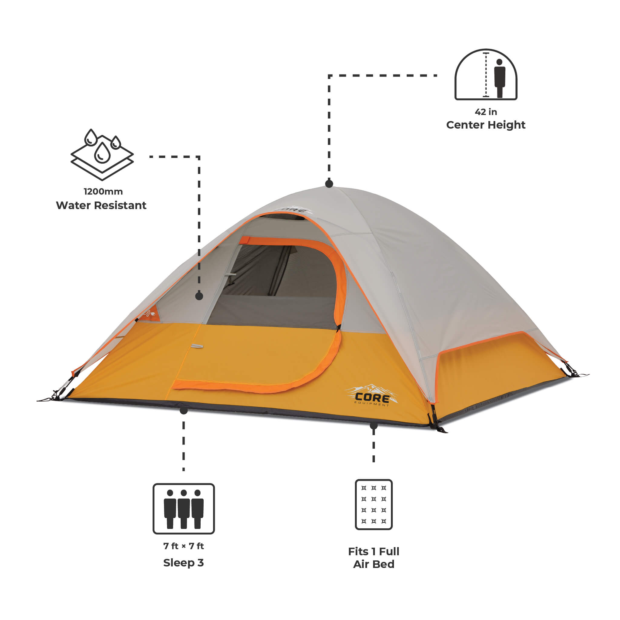 CORE 3 person dome tent dimensions graphic showing 7 x 7 ft floor plan, 42 in center height, water resistance, and fits one full air bed.