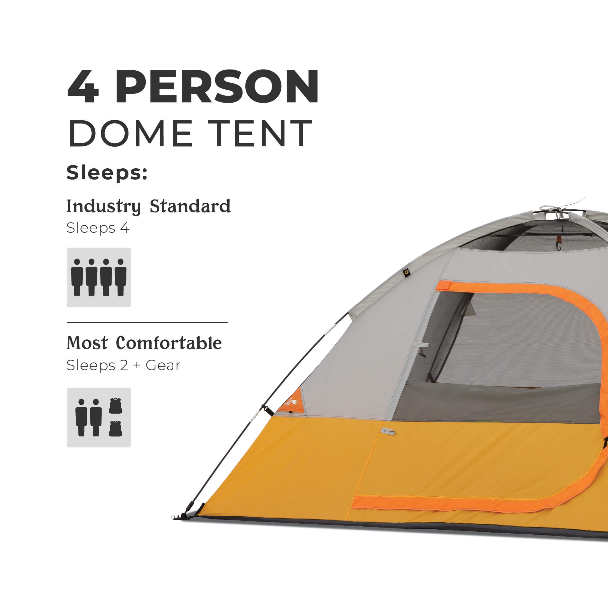 CORE 4 person dome tent capacity graphic showing industry standard sleeps 4 and most comfortable fit for 2 plus gear.