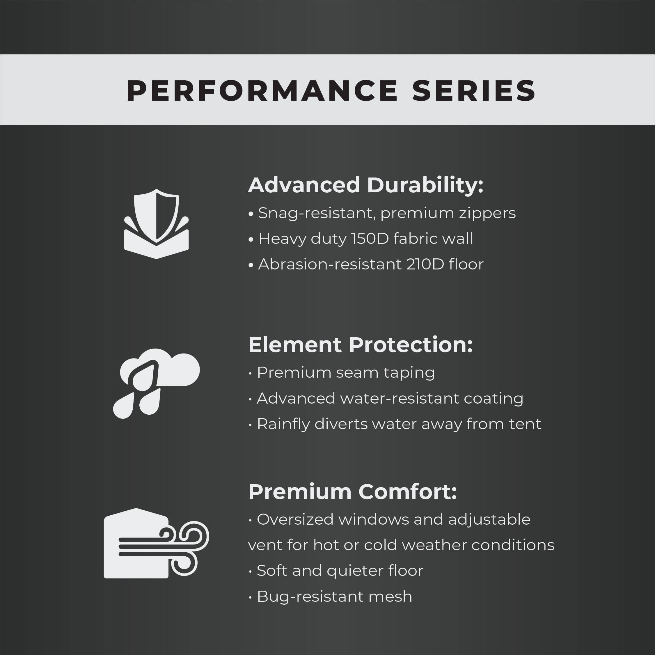 Performance Series features on a dark background with icons and text.