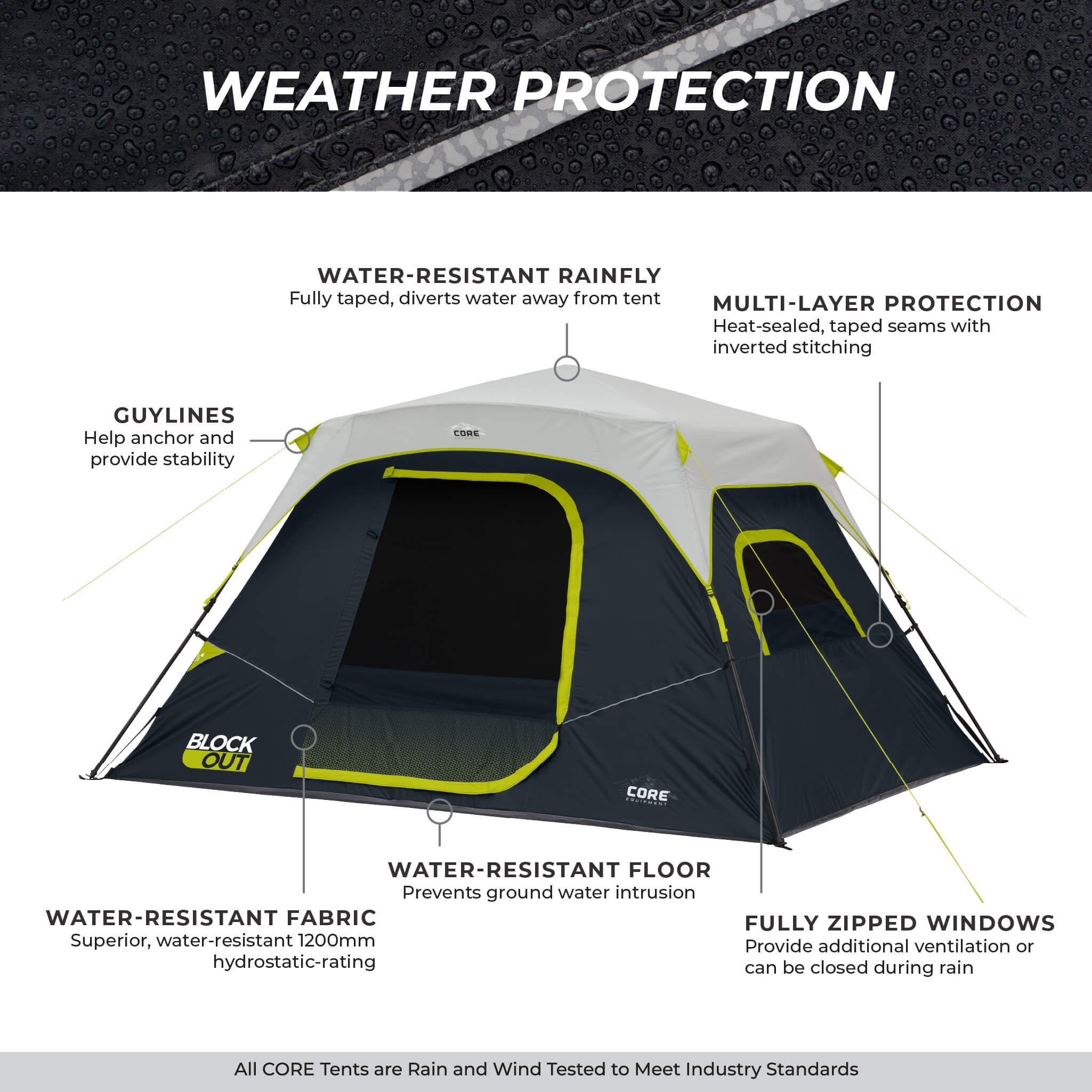 CORE 6 person Blockout instant tent weather protection with water-resistant rainfly, sealed seams, and fully zippered windows.
