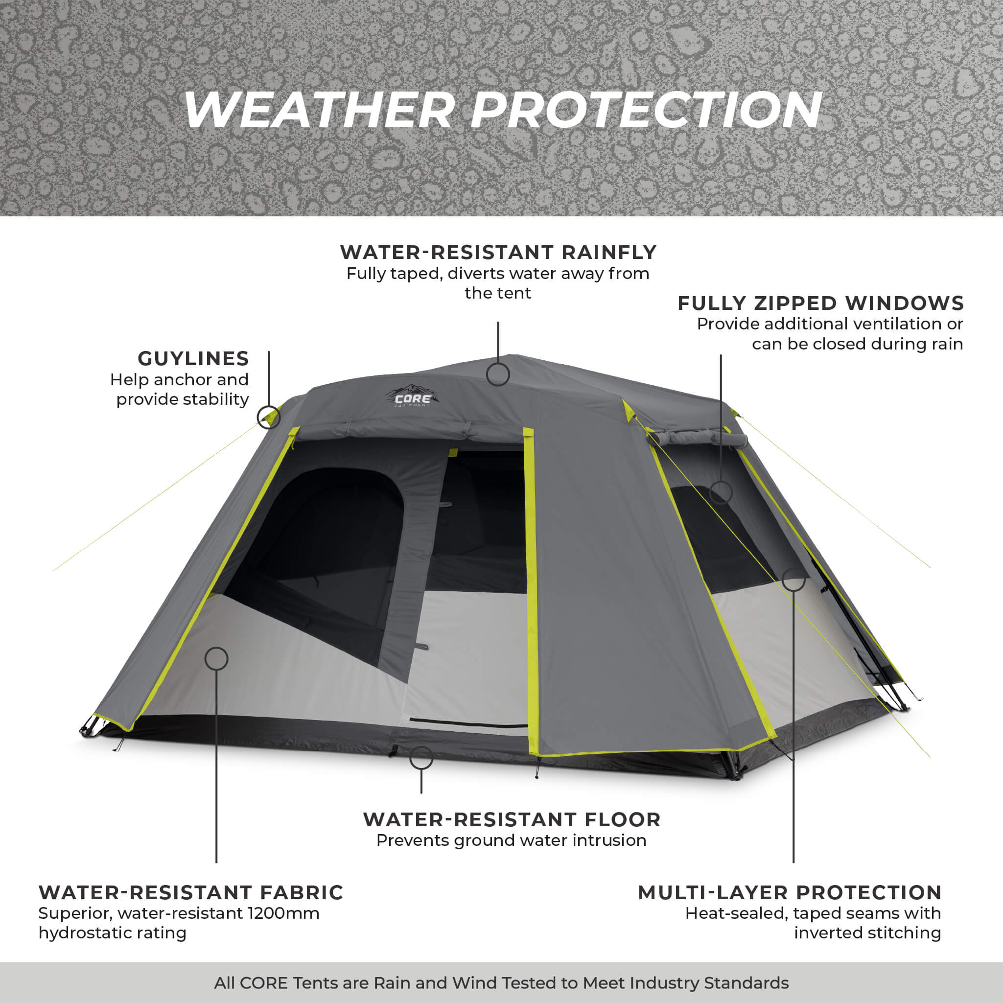 CORE 6 person instant cabin tent weather protection with rainfly, sealed seams, water-resistant fabric, guylines, and floor.