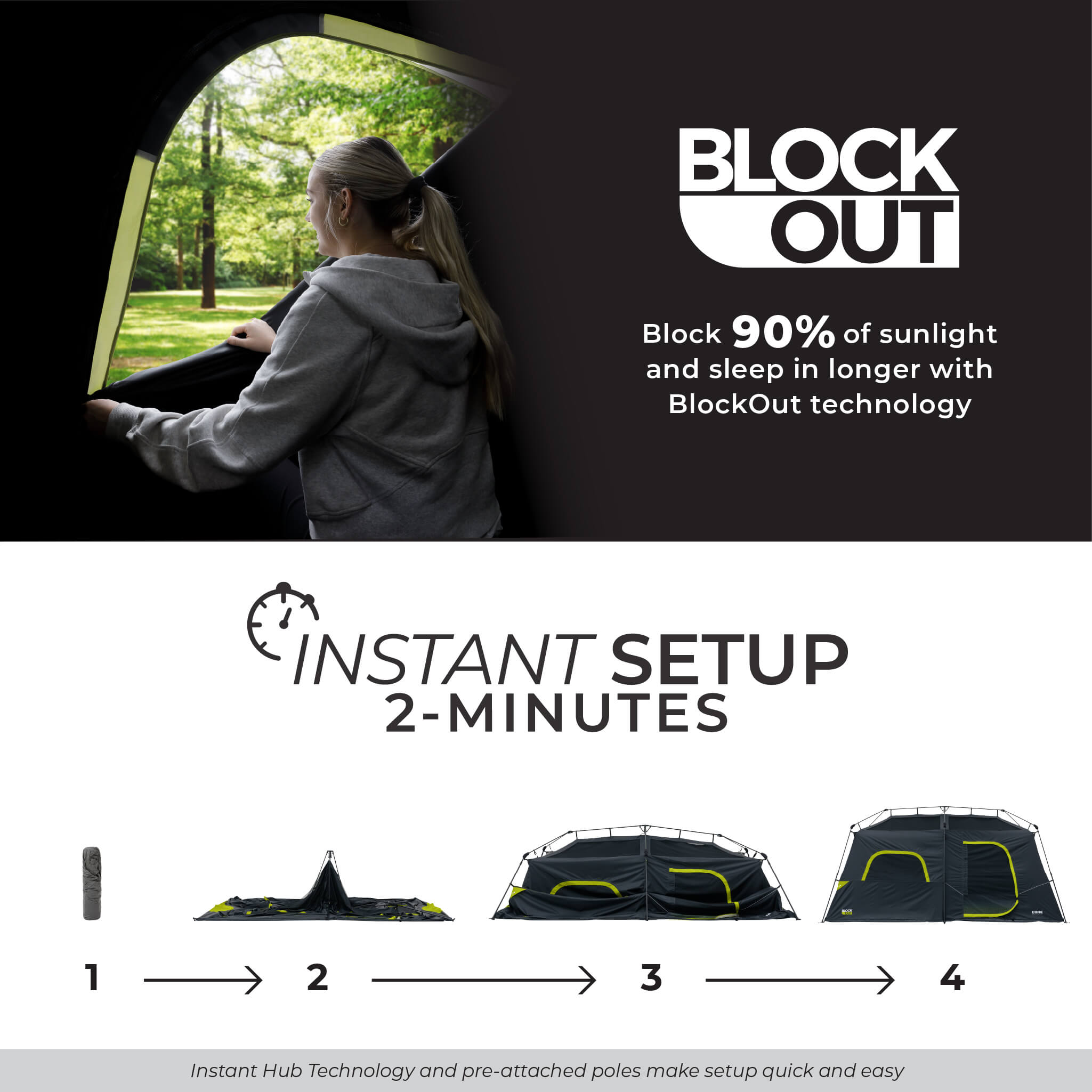 CORE 9 person Blockout instant tent graphic highlighting 90% sunlight reduction for longer sleep and 2 minute instant setup process.