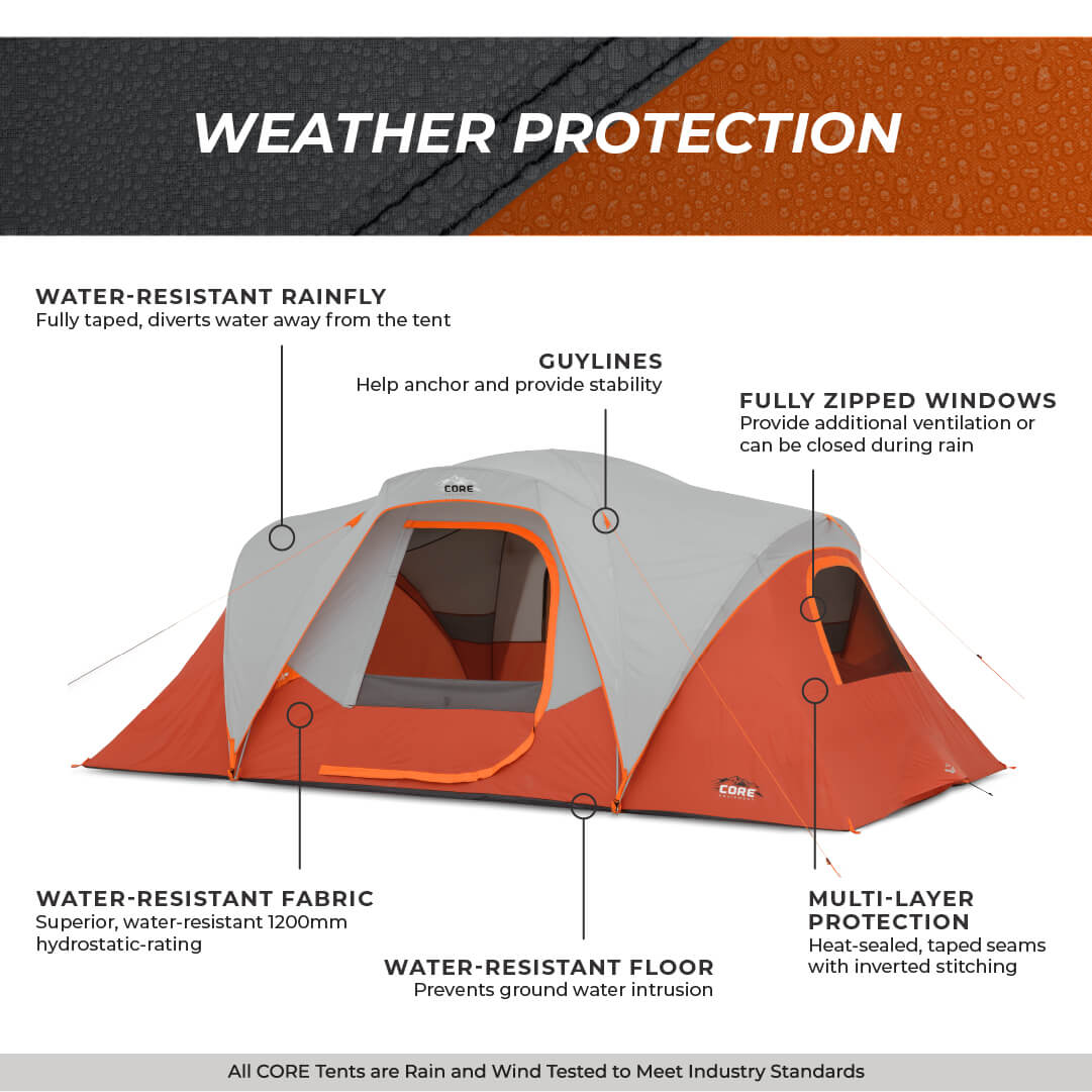 Orange and gray 9 person dome tent with weather protection features labeled.