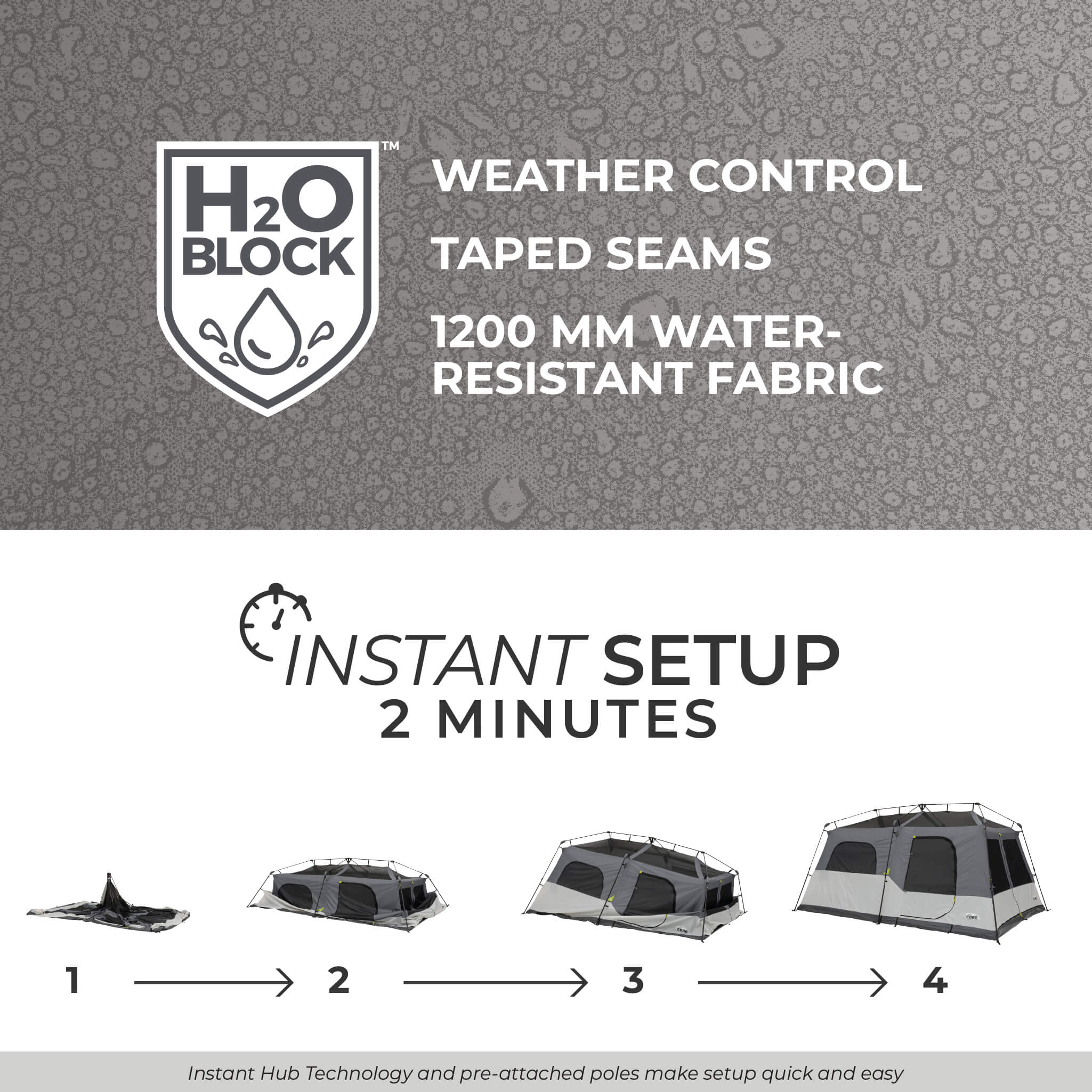 CORE 9 person instant cabin tent setup graphic with H2O Block weather protection, taped seams, and 2 minute setup.