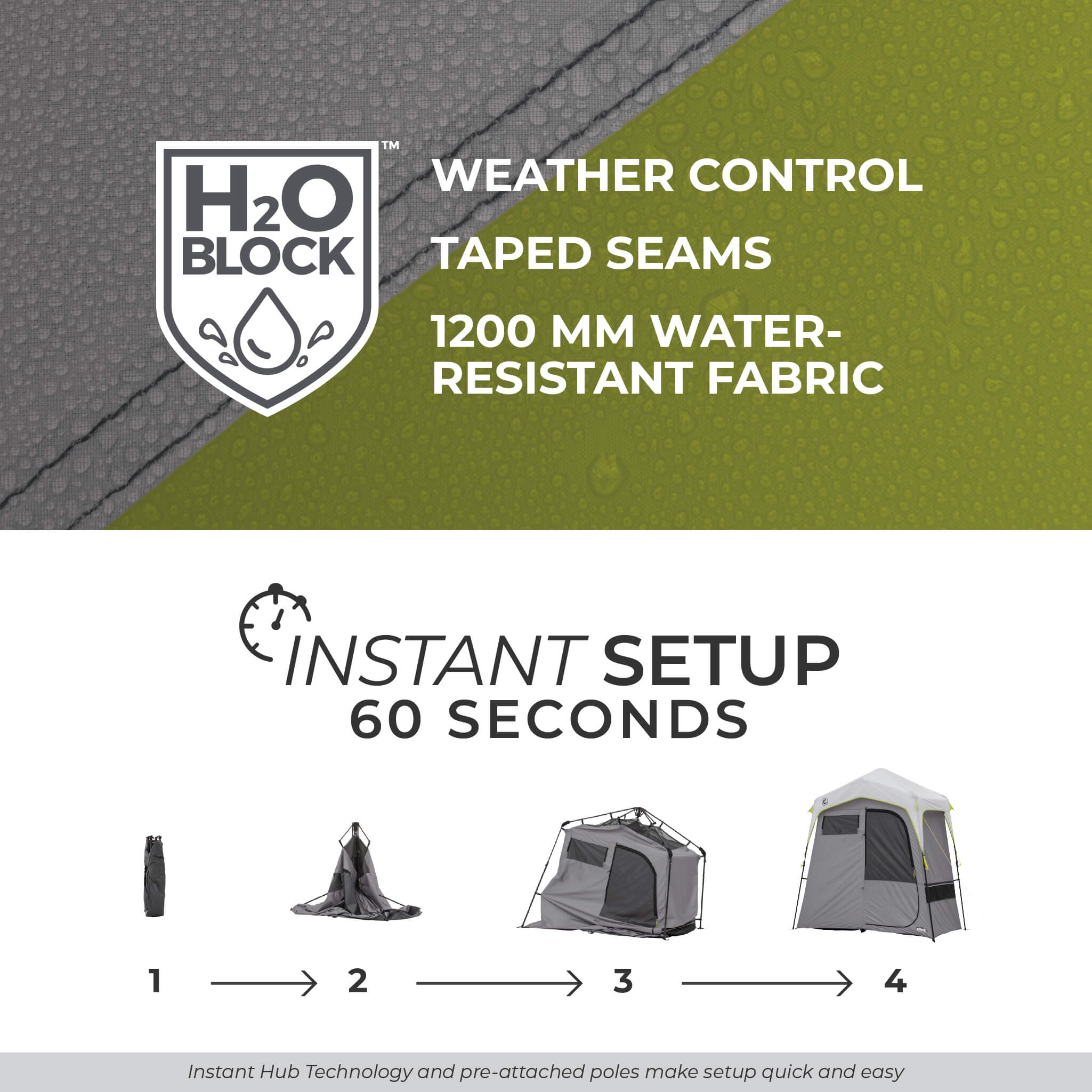 Image shows text: H2O Block Weather Control, Taped Seams, 1200mm Water-Resistant Fabric, and Instant Setup 60 Seconds with diagram.