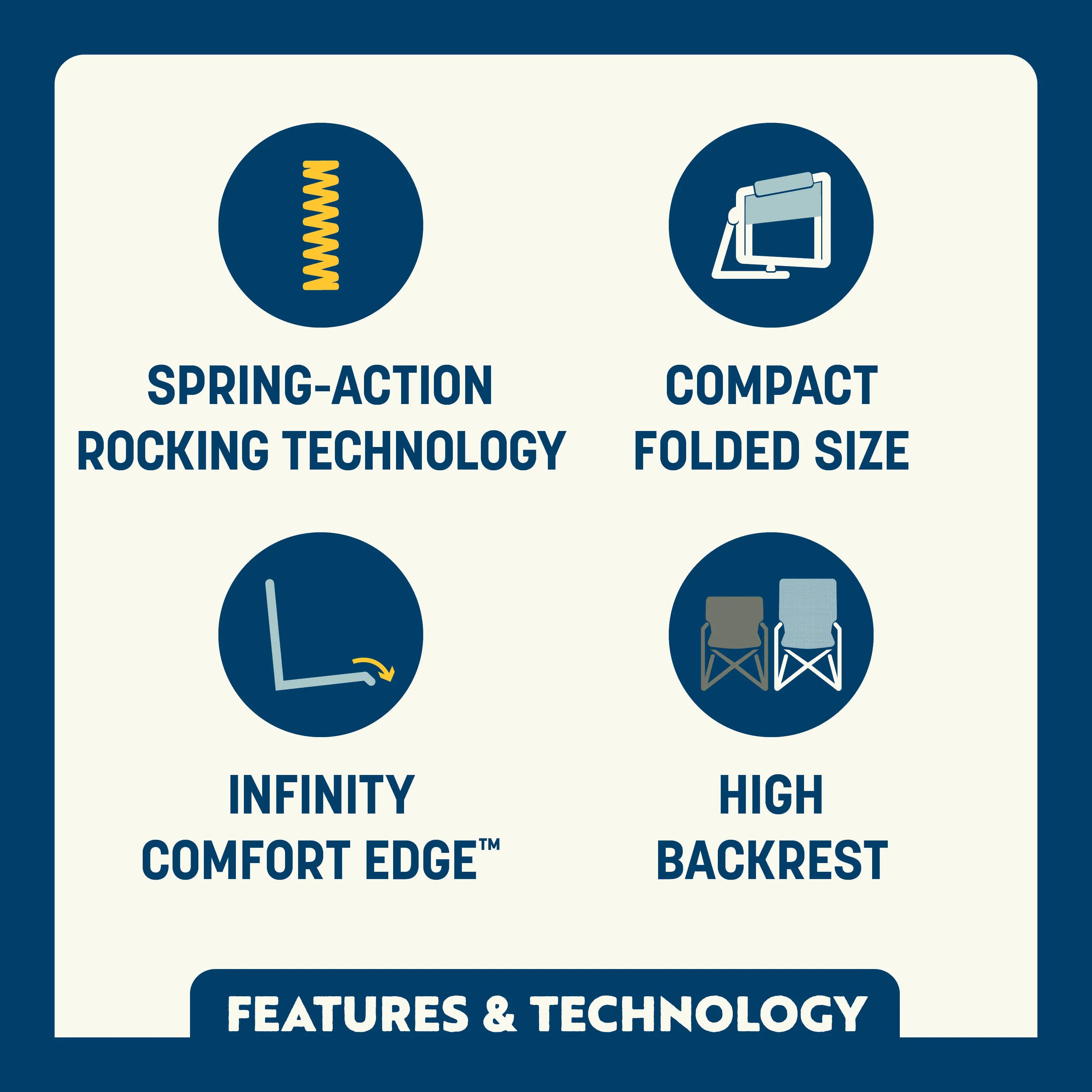 Icons highlight spring-action rocking, compact folded size, Infinity Comfort Edge™, and a high backrest for added support.