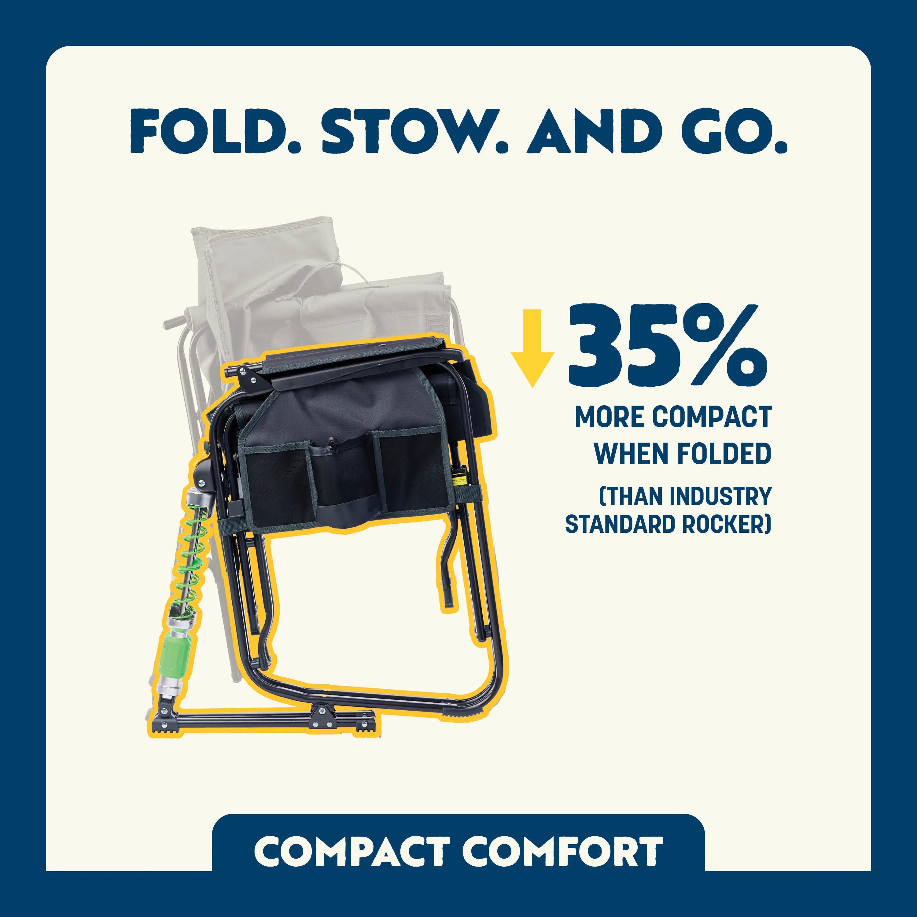 Black and green compact rocker folded flat with yellow outline, promoting 35% more compactness when folded than standard industry rockers.