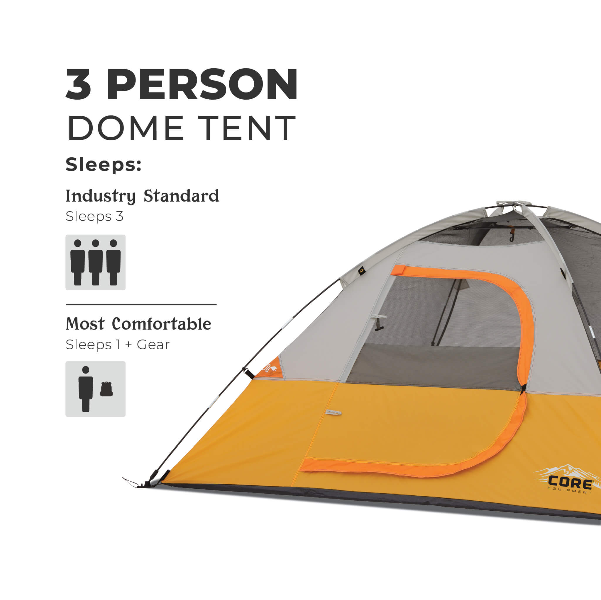 CORE 3 person dome tent capacity graphic showing industry standard sleeps 3 and most comfortable fit for 1 plus gear.