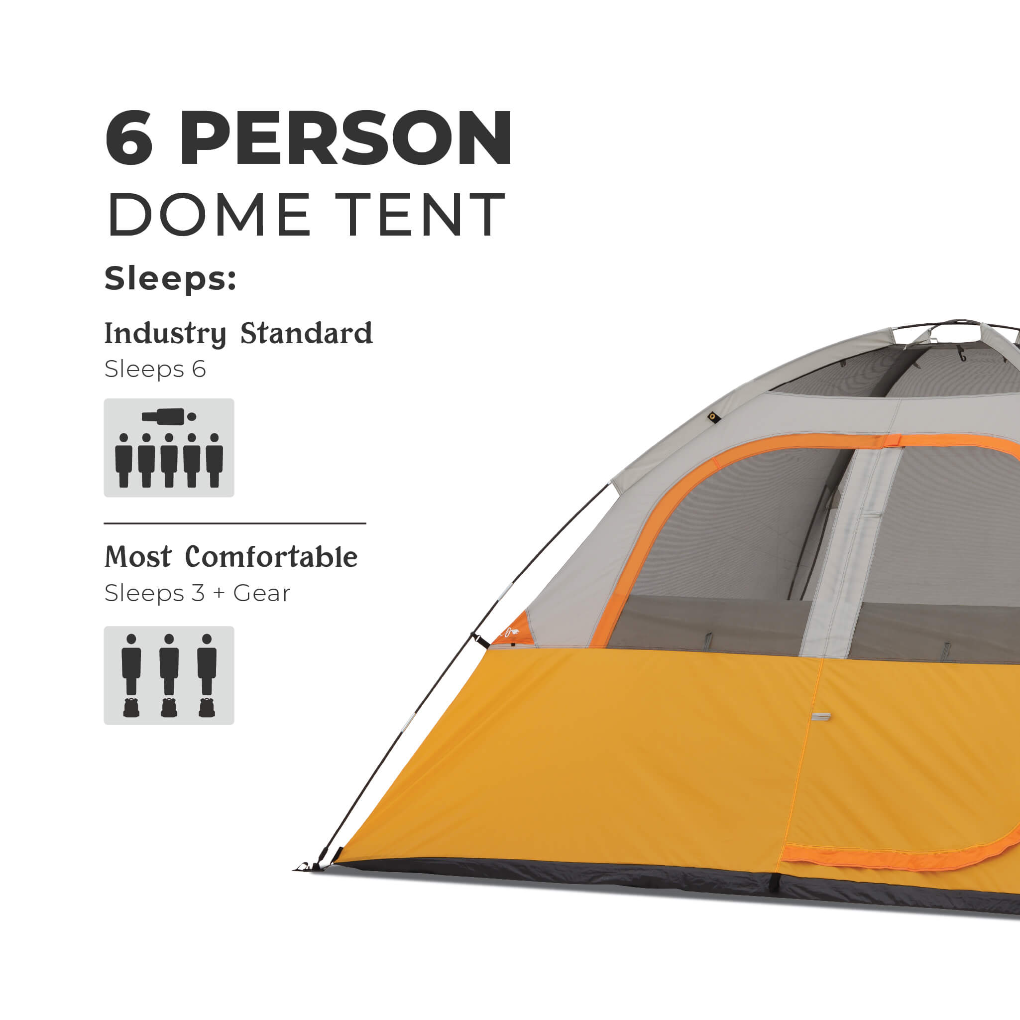 CORE 6 person dome tent capacity graphic showing industry standard sleeps 6 and most comfortable fit for 3 plus gear.