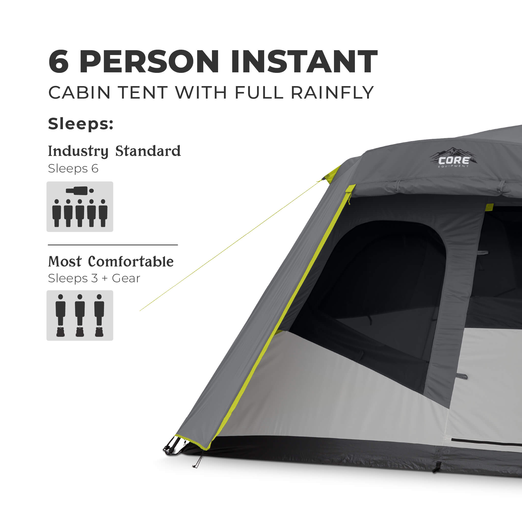 CORE 6 person instant cabin tent capacity graphic showing industry standard sleeps 6 and most comfortable fit for 3 plus gear.