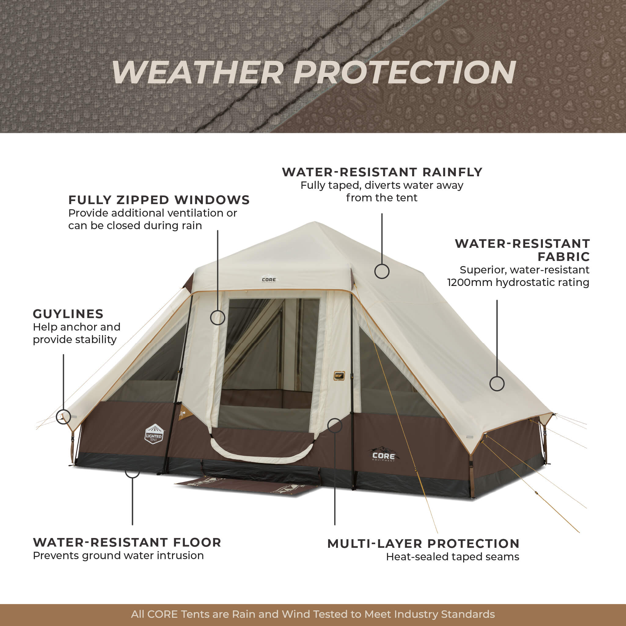 CORE 6 person instant pyramid tent weather protection with sealed seams, rainfly, guylines, water-resistant floor, and fabric.