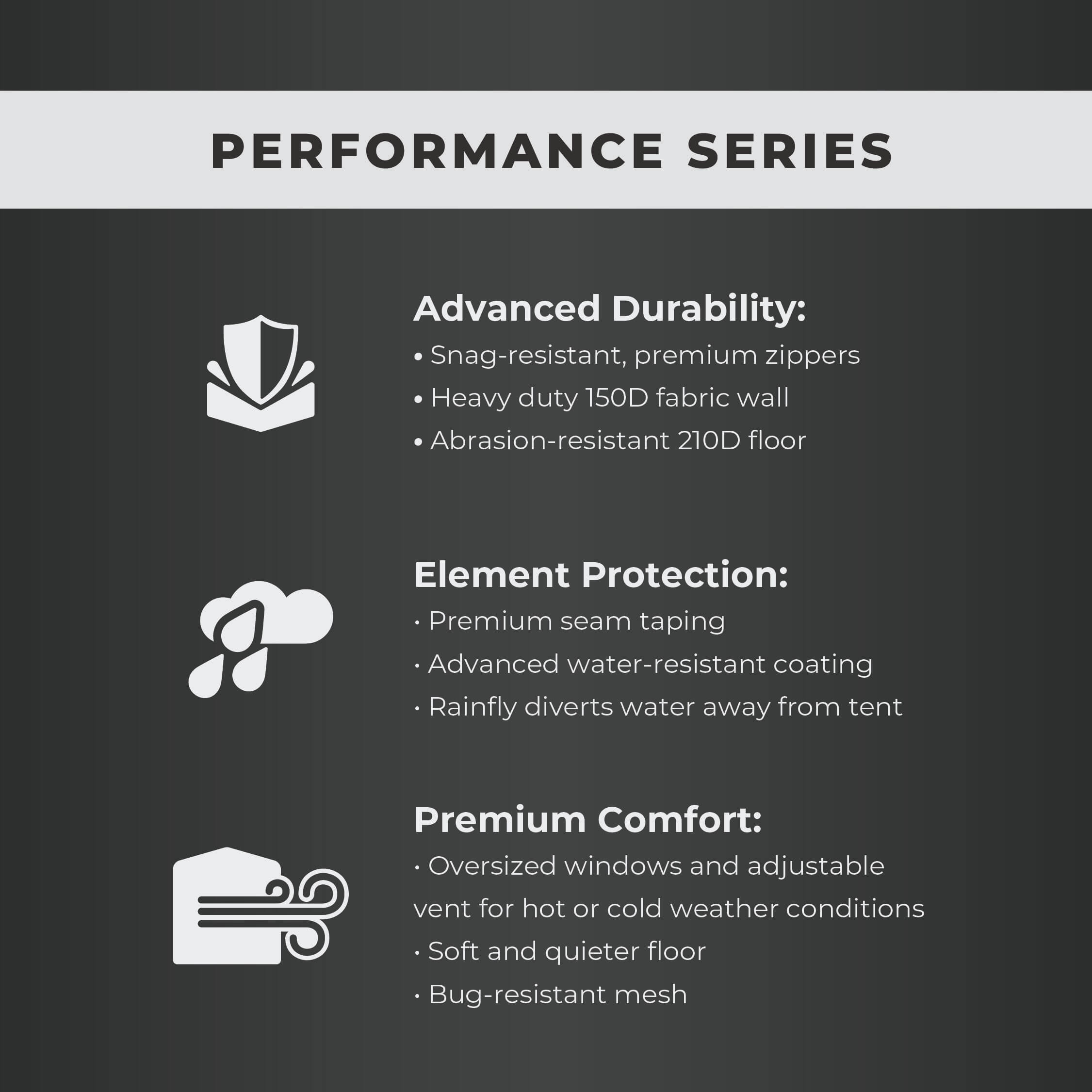 Performance Series features on a dark background with icons and text.