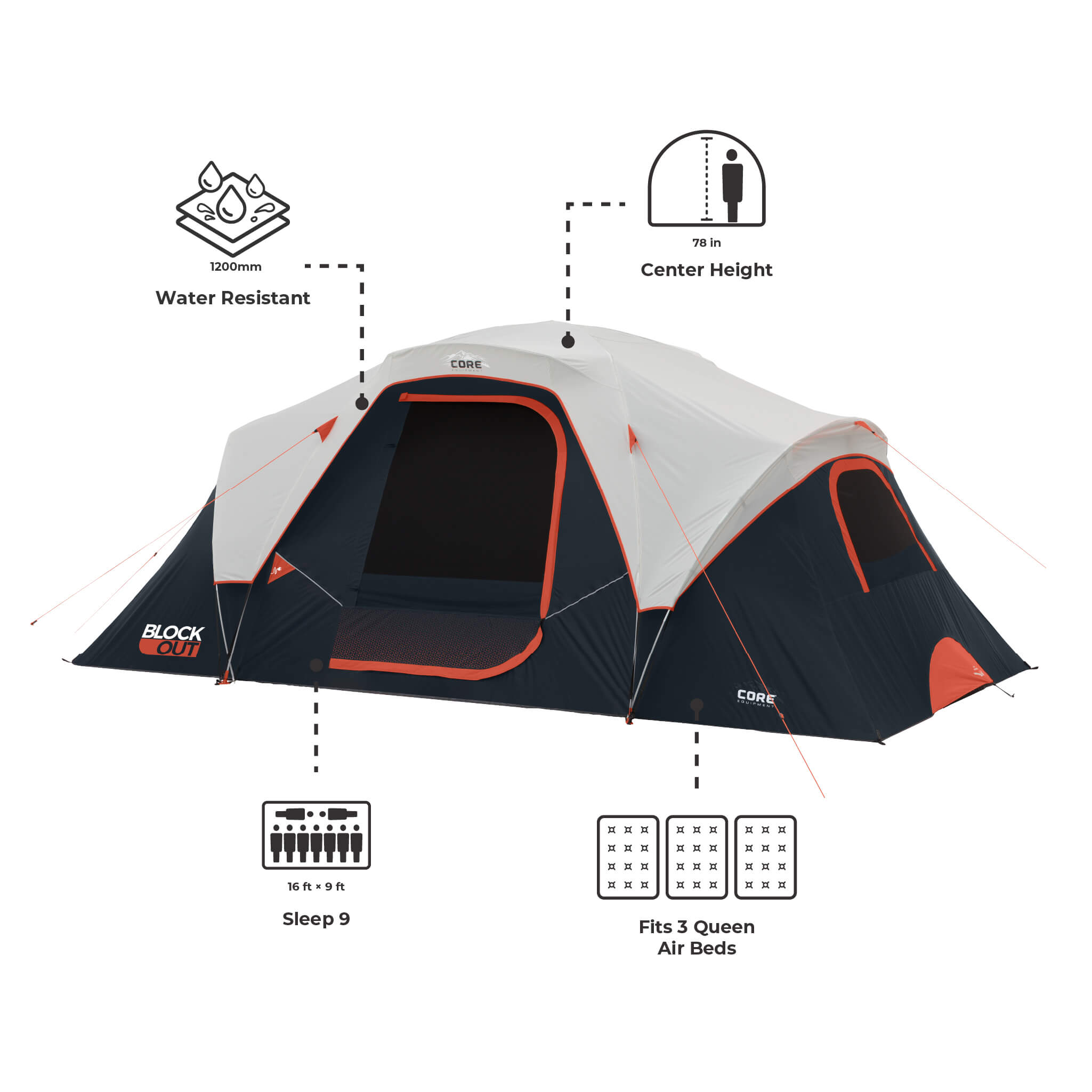 Dimensions of CORE 9 person Blockout dome tent shown with 78 in center height, 16 x 9 ft floor, and space for 3 queen air beds.