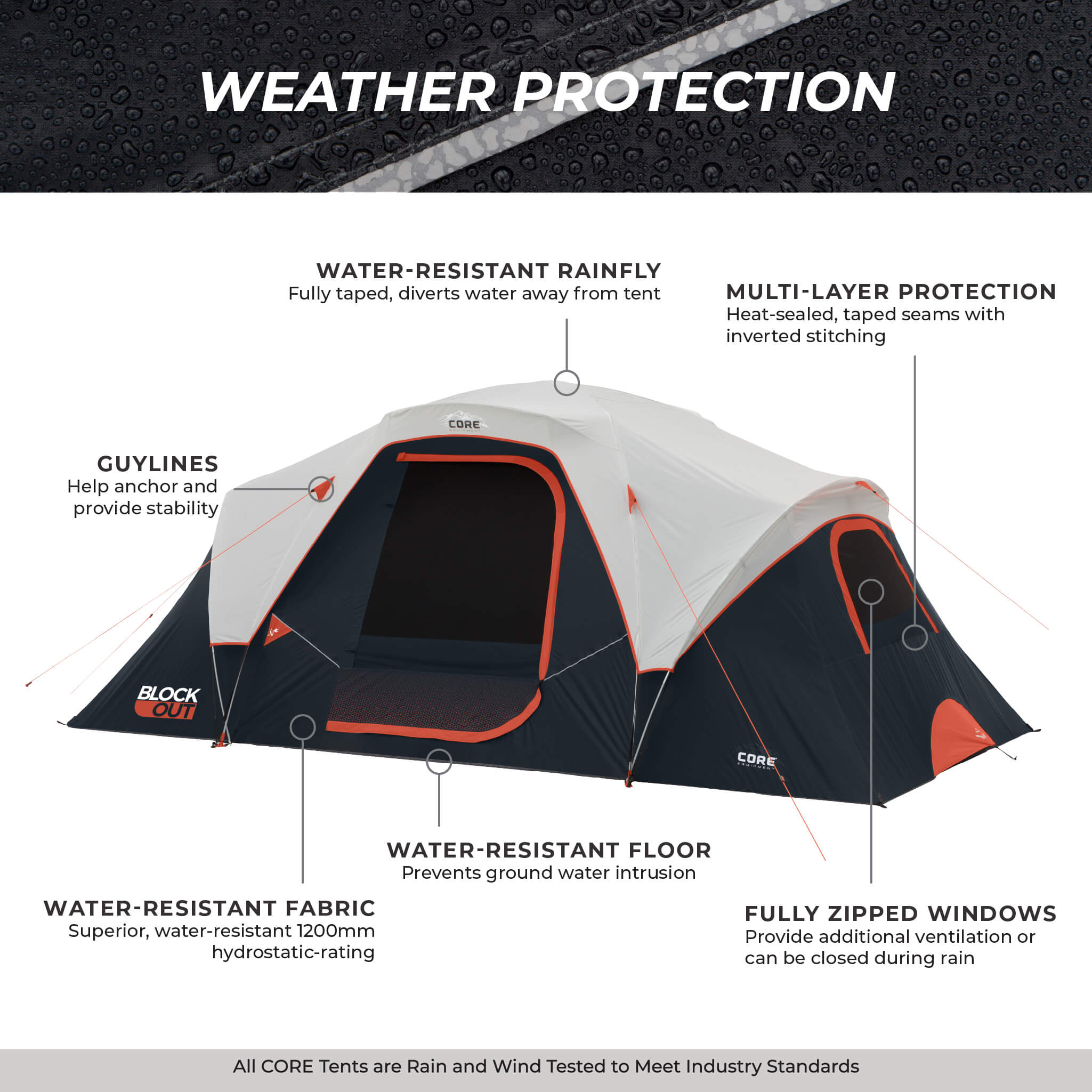 CORE 9 person Blockout dome tent weather protection with water-resistant rainfly, sealed seams, and fully zippered windows.