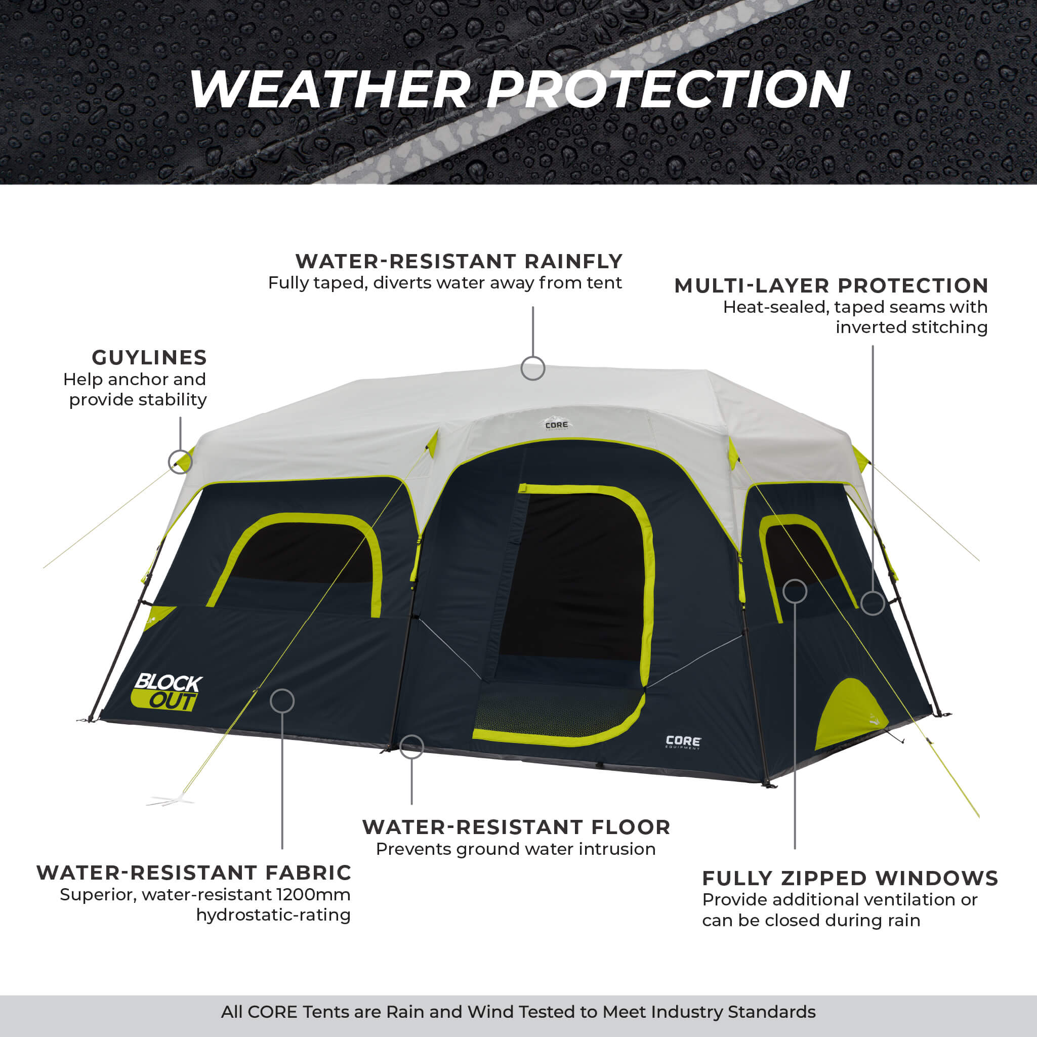 CORE 9 person Blockout instant tent weather protection with water-resistant rainfly, sealed seams, and fully zippered windows.